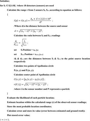Particle Filter Based Range Search Approach for Localization of Radioactive Materials